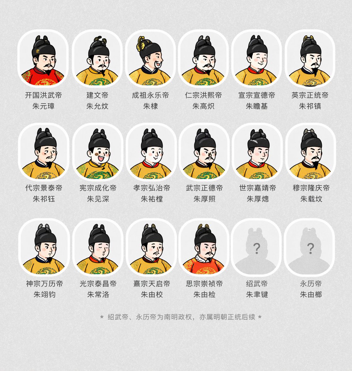 古代帝王头像生成