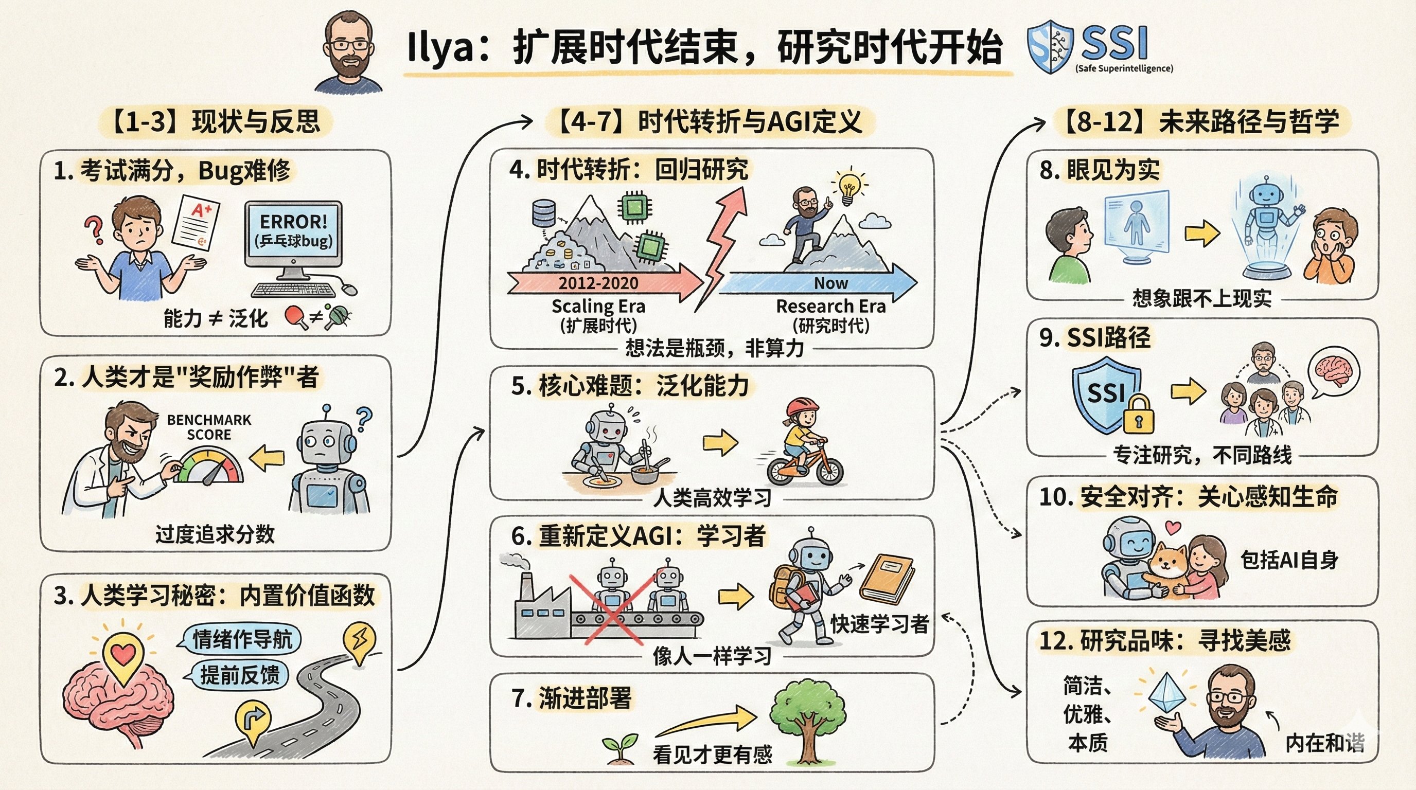纳米香蕉专业版：卡通风格信息图