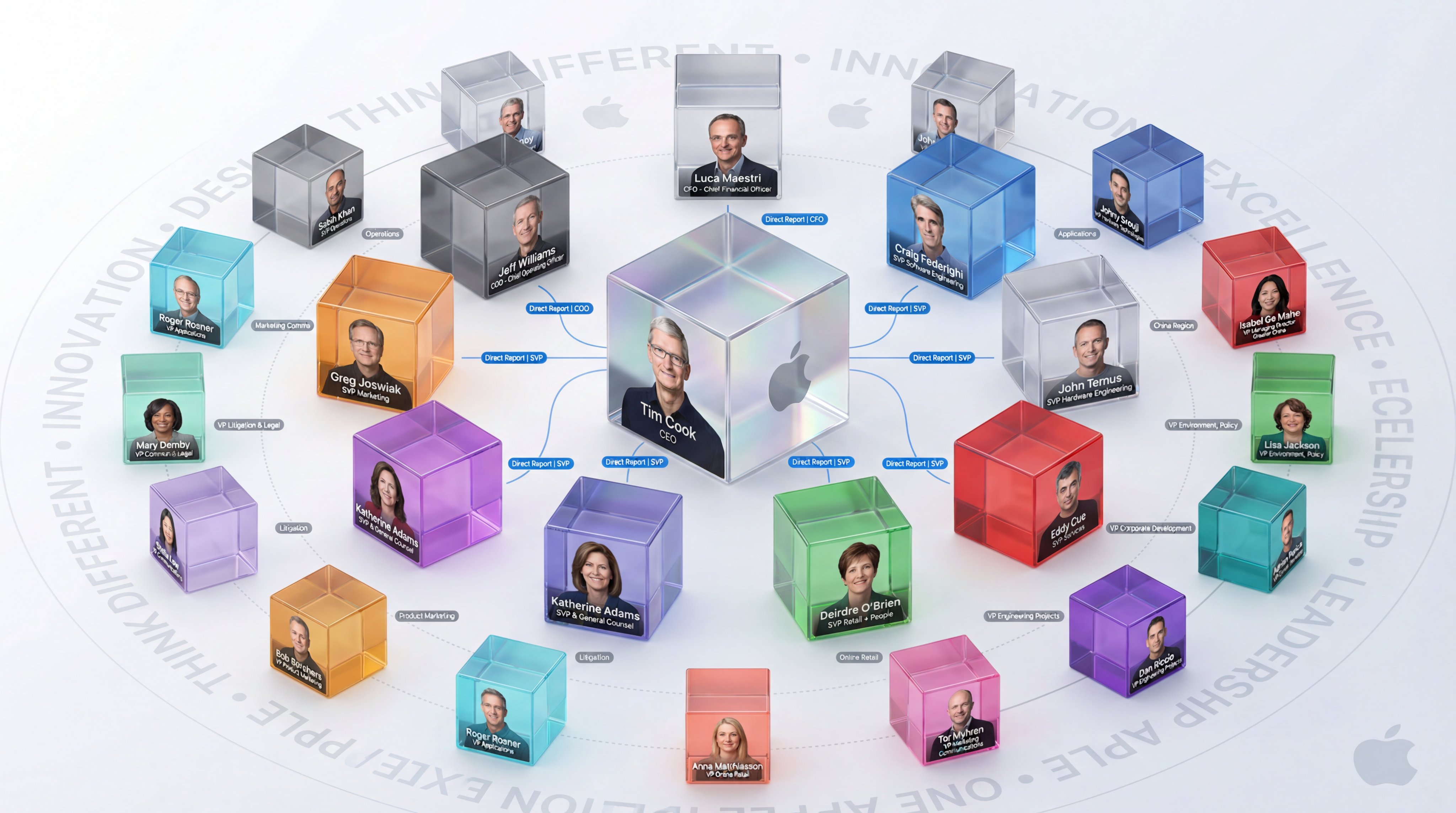 3D环形展示墙：打造逼真品牌生态图