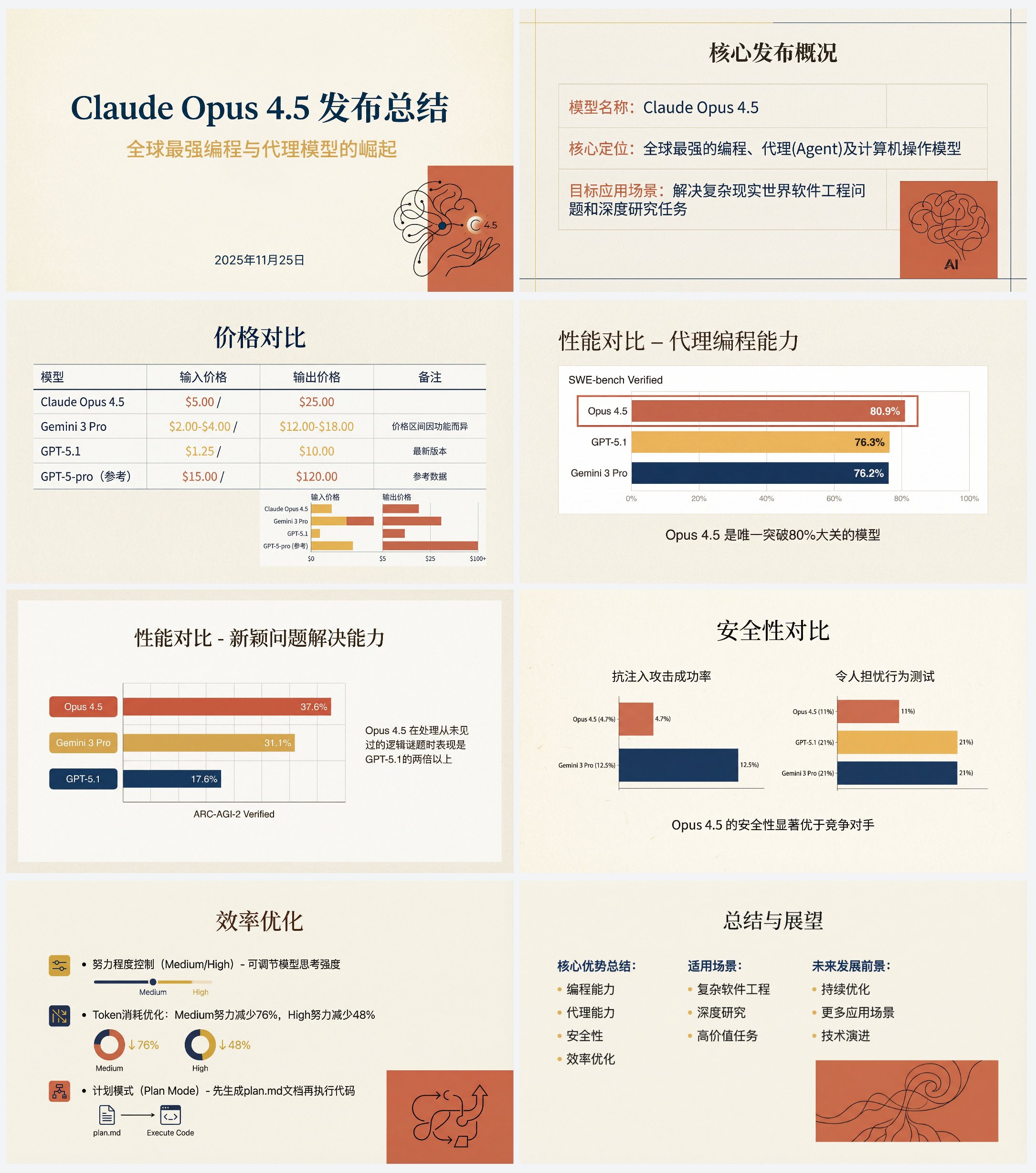 Anthropic/Claude风格PPT设计：Nano Banana Pro生成中文演示文稿