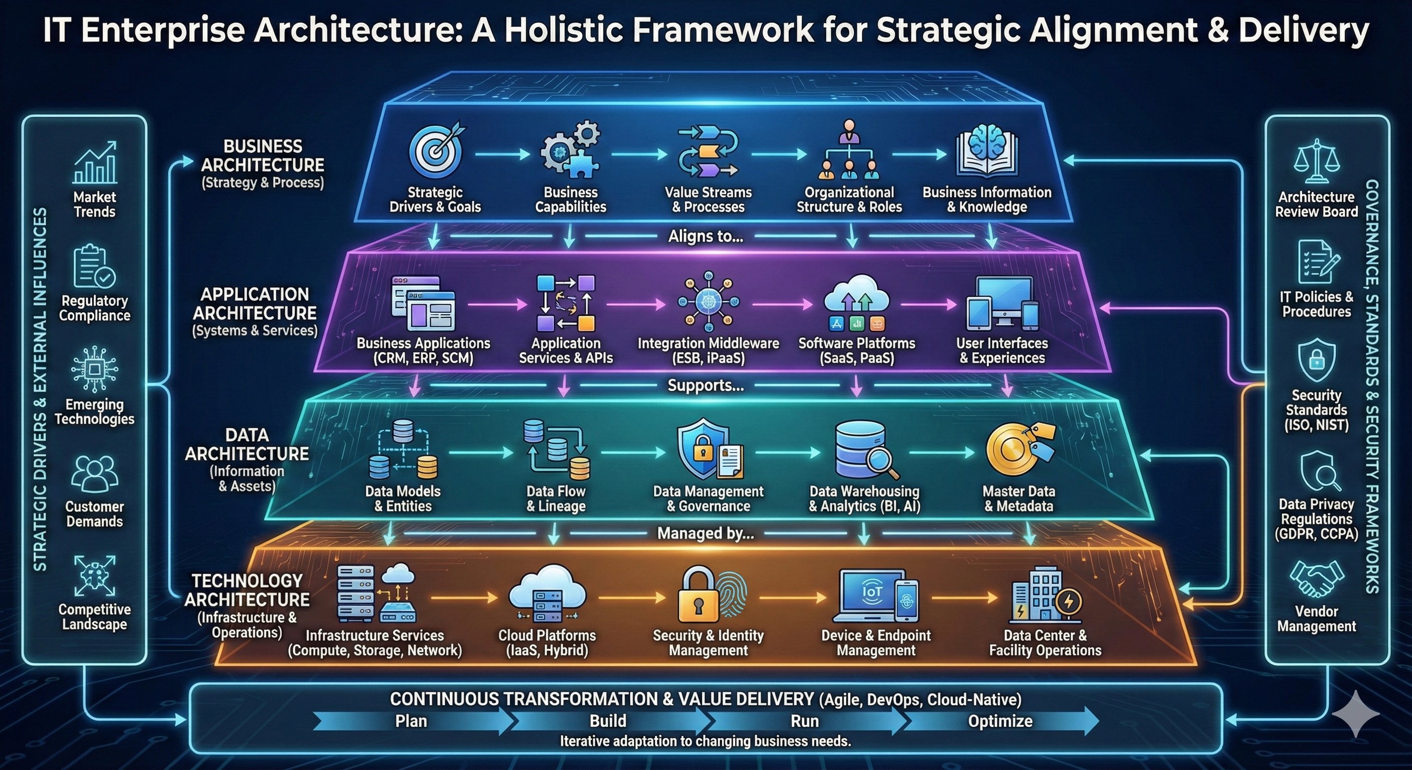 毕业生就业指南：Gemini的Nano Banana Pro助力IT职业发展