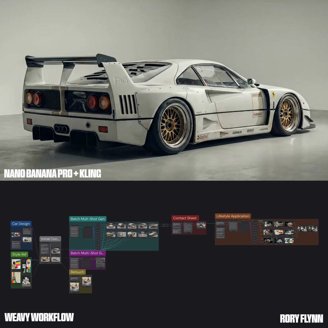 概念到照片拍摄：POLAROID F40