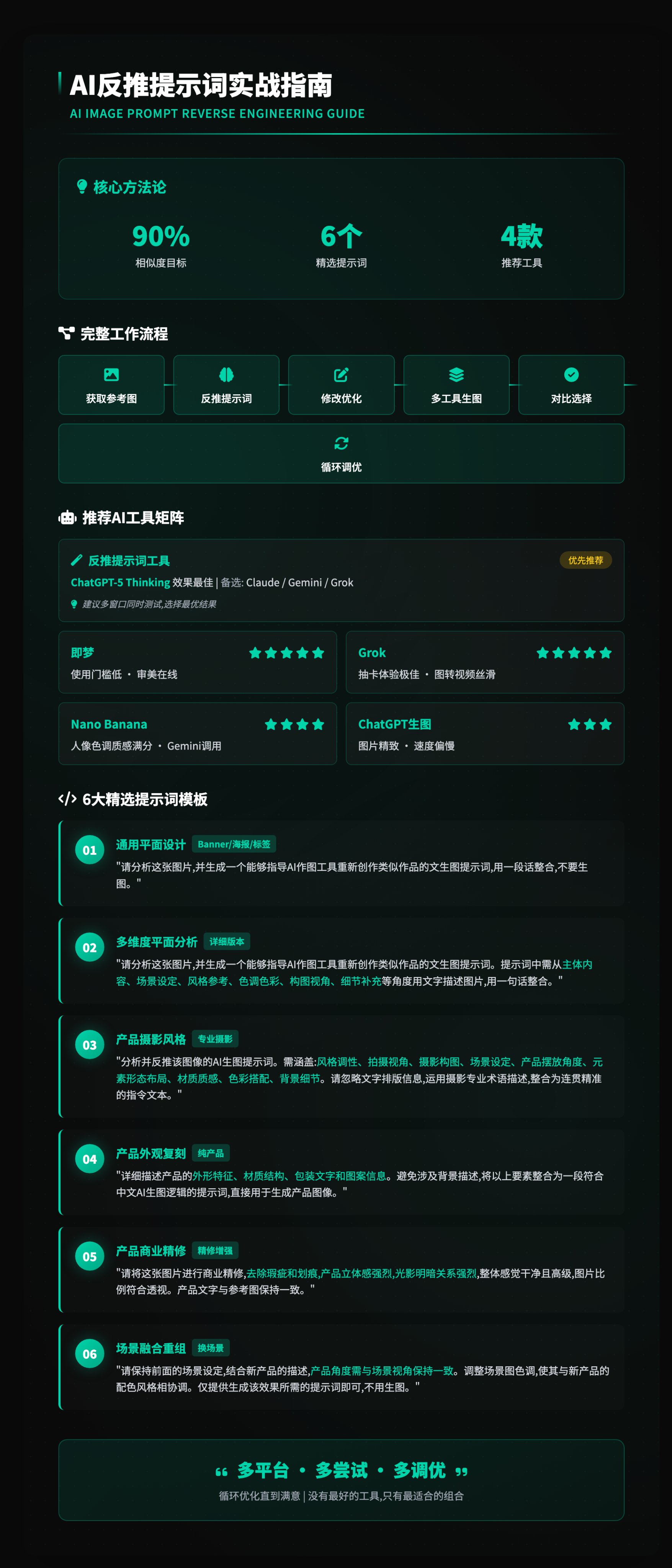 AI生成图像技巧与工具推荐