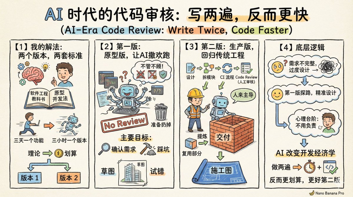 AI时代代码审核：写两遍，反而更快