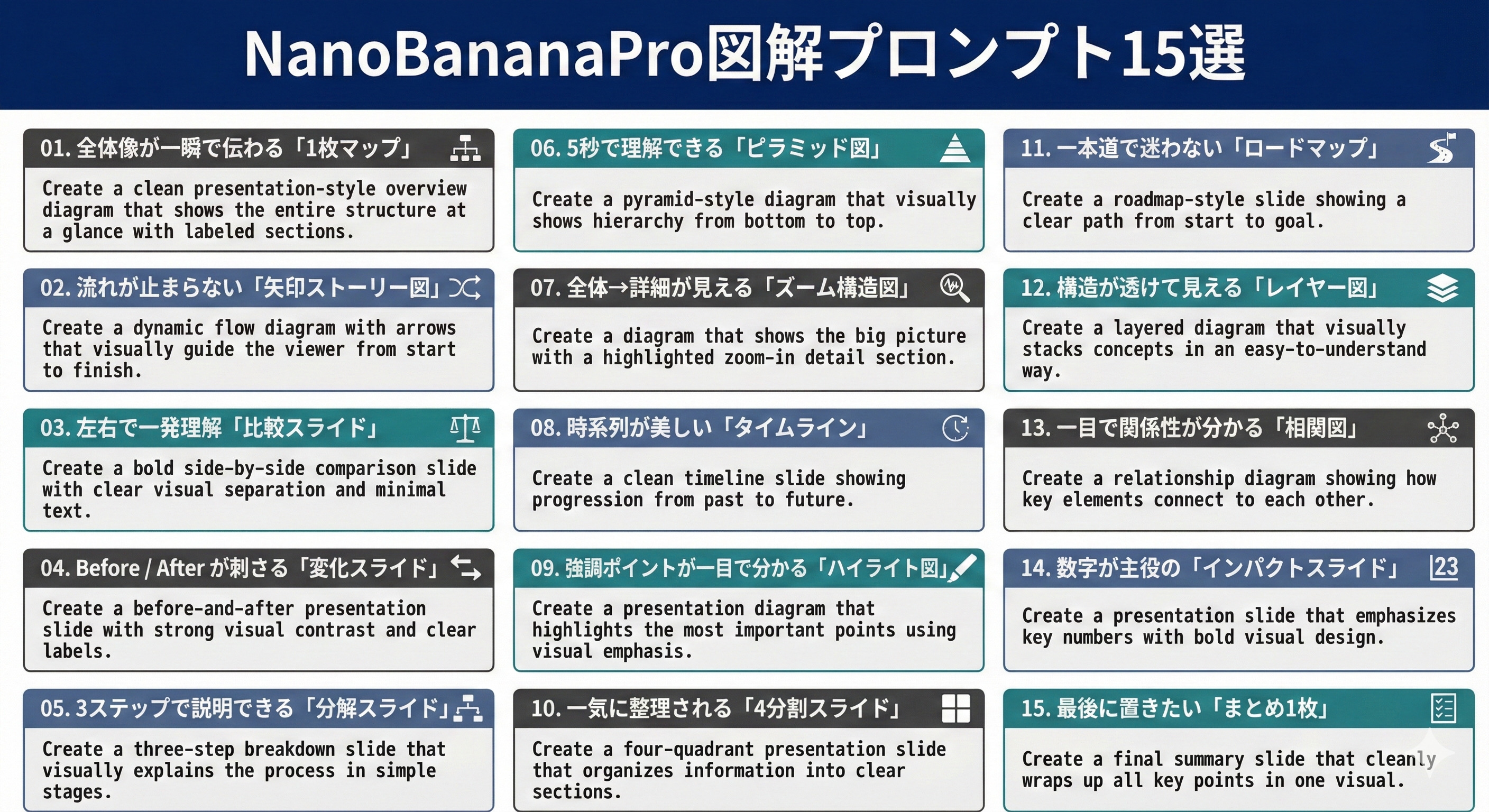 NanoBananaPro图解提示词分析