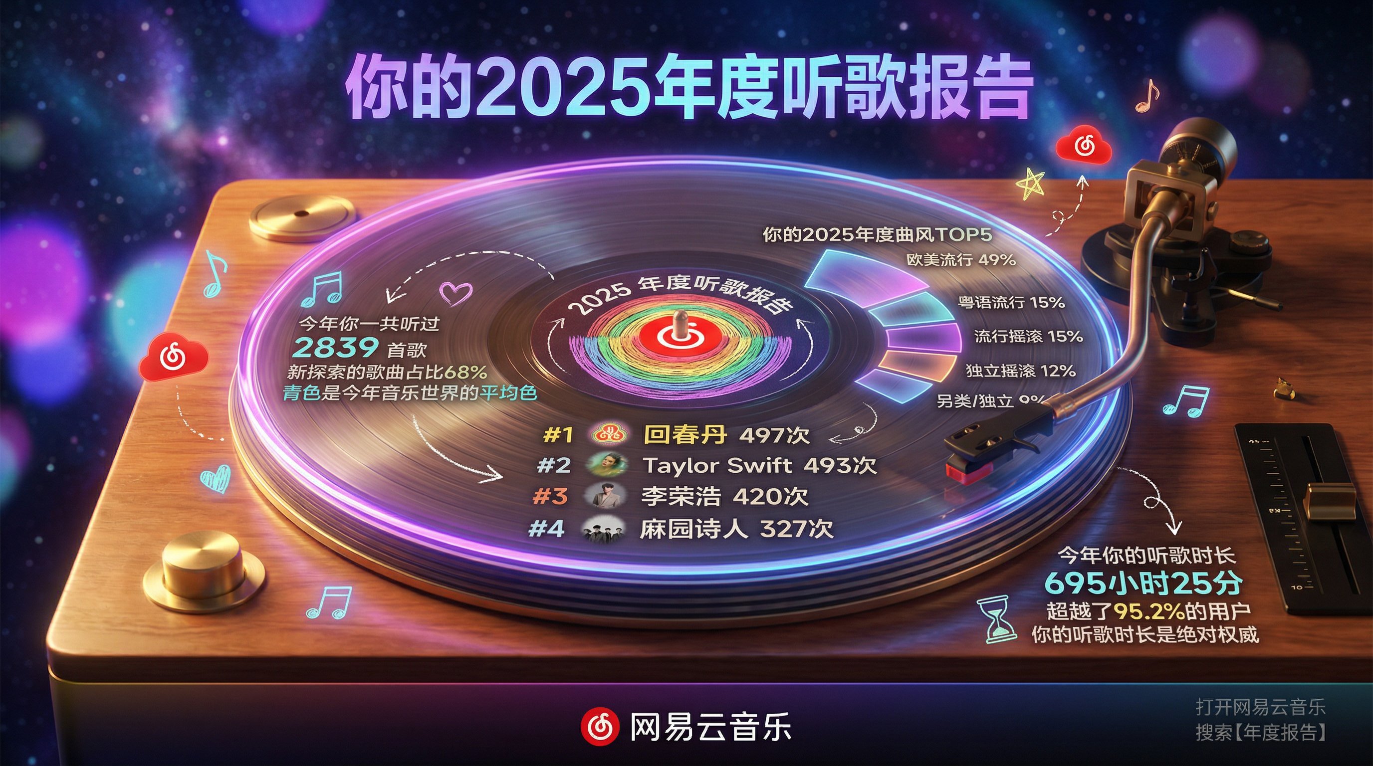 网易云音乐2025年度报告音乐版