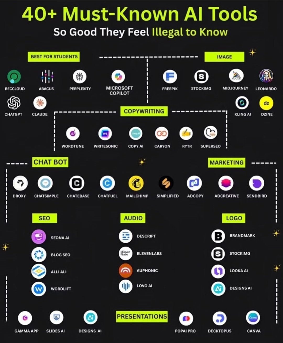 人工智能工具概览