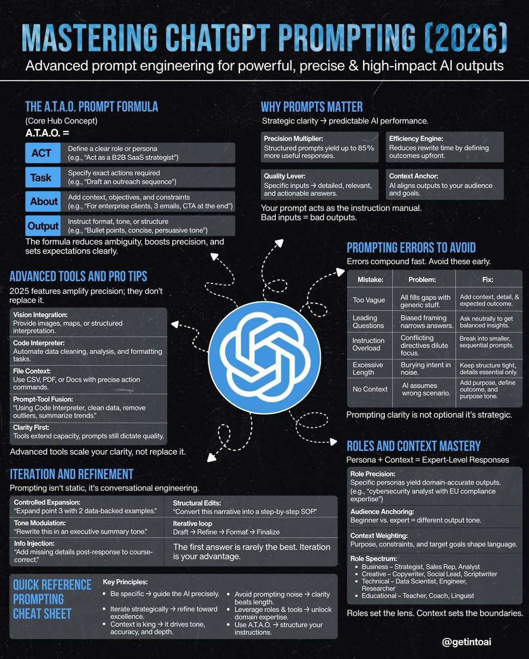 掌握ChatGPT的秘诀：清晰的提示
