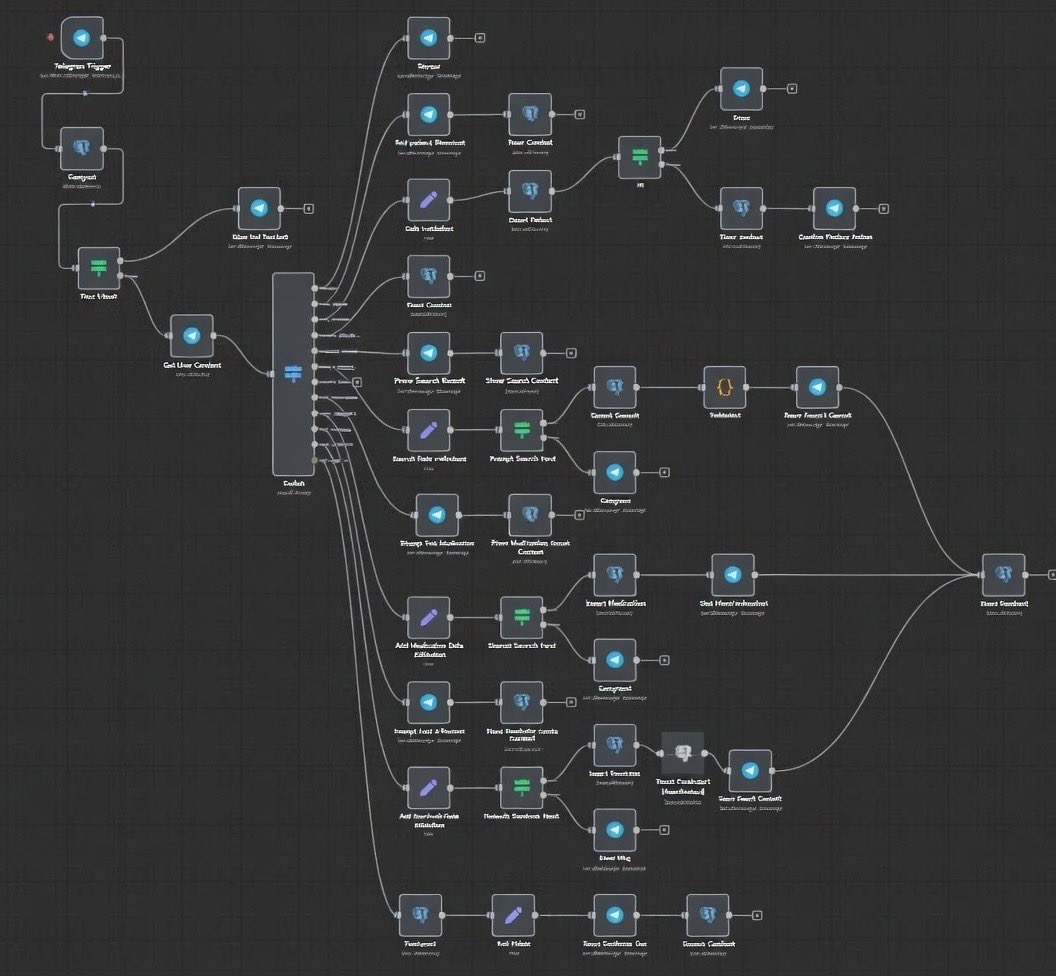 纳米香蕉+N8N=AI创意工厂