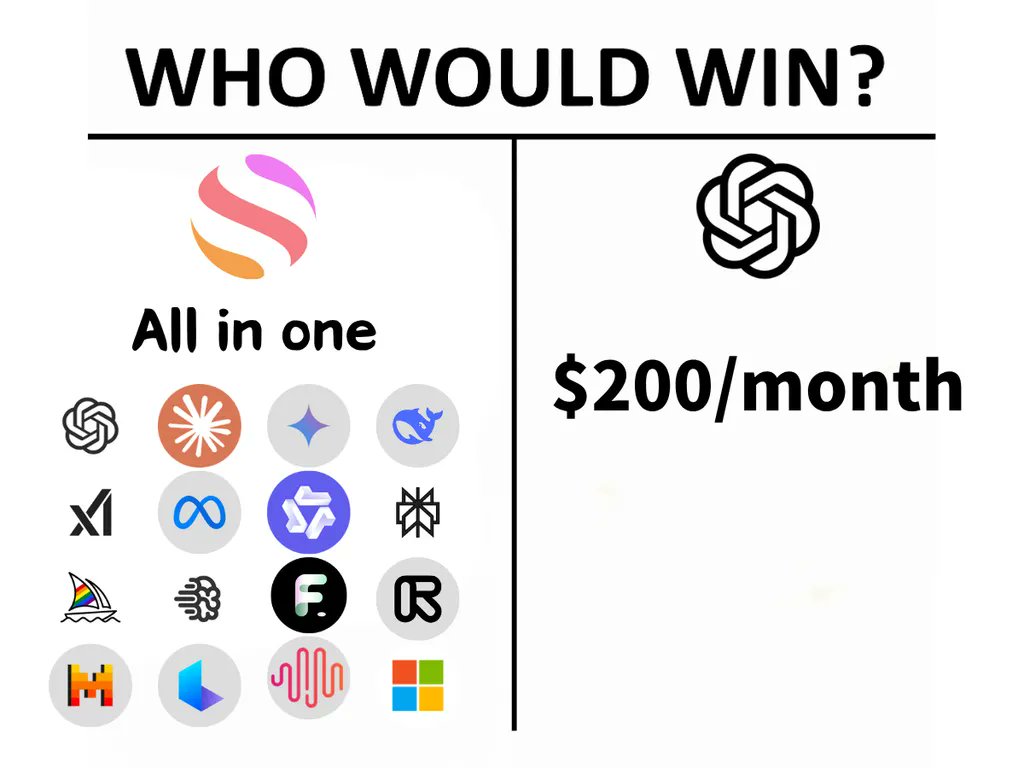 Sora 2 Pro 全新上线