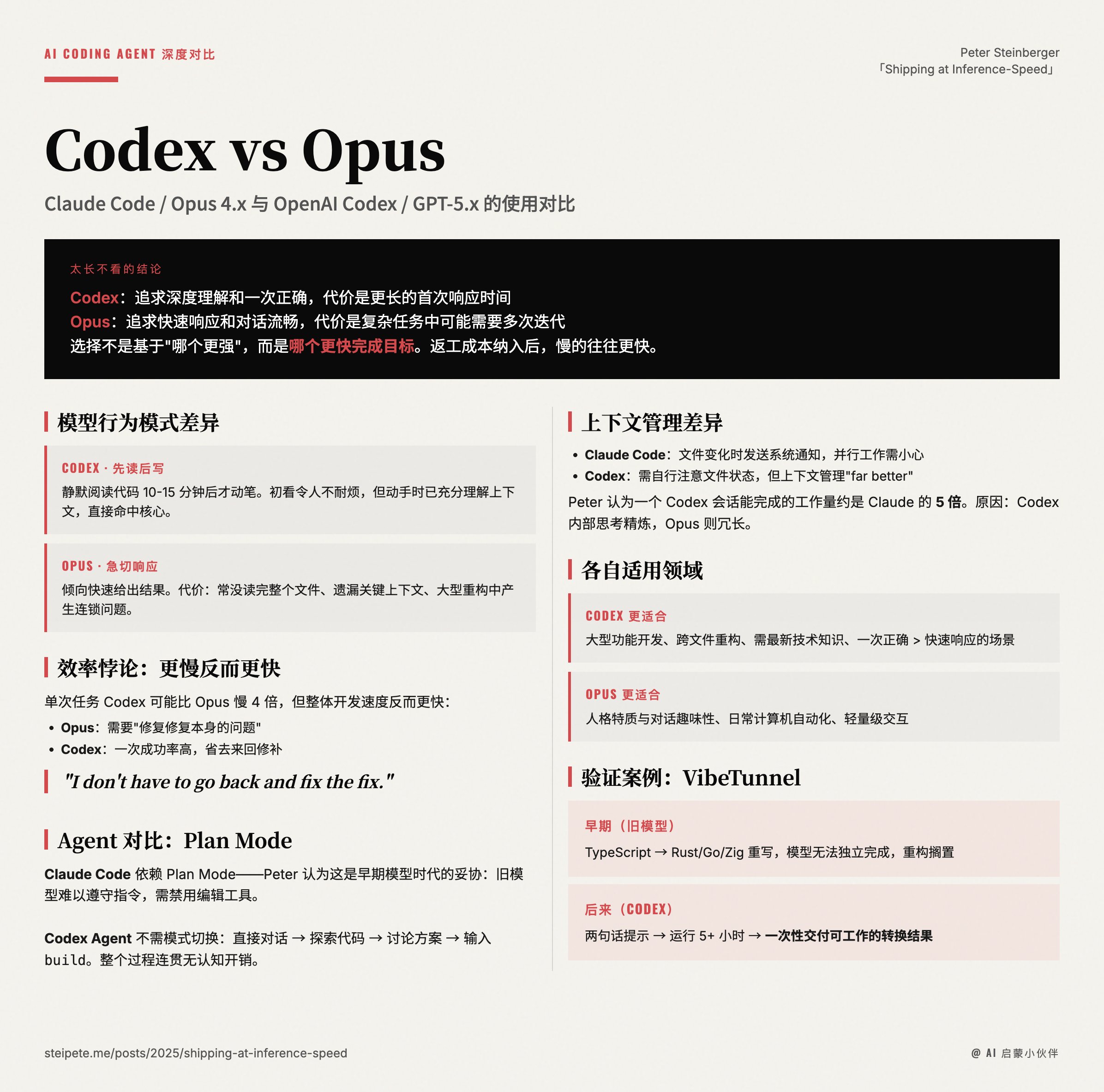 AI 编码代理 Claude Code 与 OpenAI Codex 对比分析