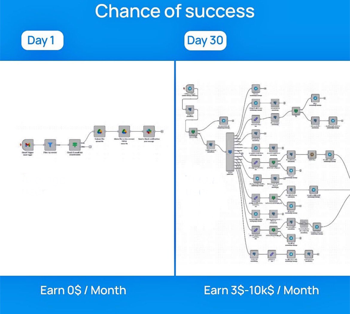 纳米香蕉 + MakeUGC + Veo3 = AI内容工厂