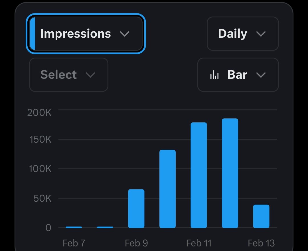 Yanda's Impression Community